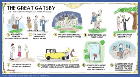 Exploring the Significance of the Book in Gatsby's Legacy: The Role of Nick's Role in Understanding Gatsby's Father's Legacy