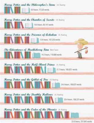 How Many Books a Year Should You Read? An Insightful Exploration of the Connection Between Literacy and Lifespan Enrichment