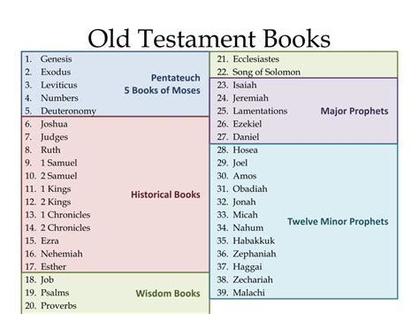 How Many Books Make Up the Old Testament: A Deeper Exploration of the Holy Scriptures