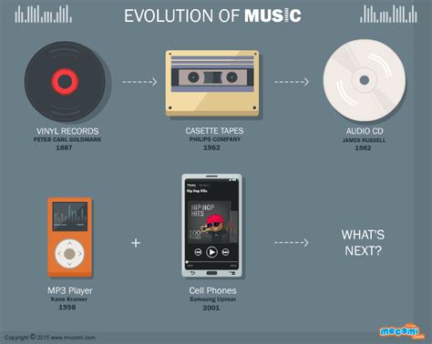 how to look at apple music history: exploring the evolution of music streaming services